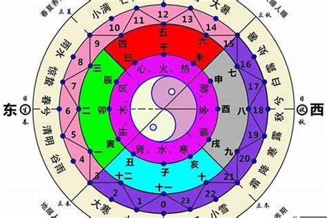 方向 五行|【五行與方位字的對應表】五行對應的方位五行知識